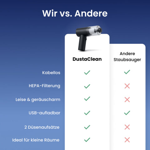 DustaClean image